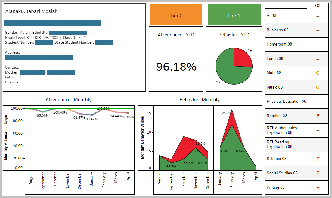 School Dashboards - Measure performance of your school instantlyPure Data