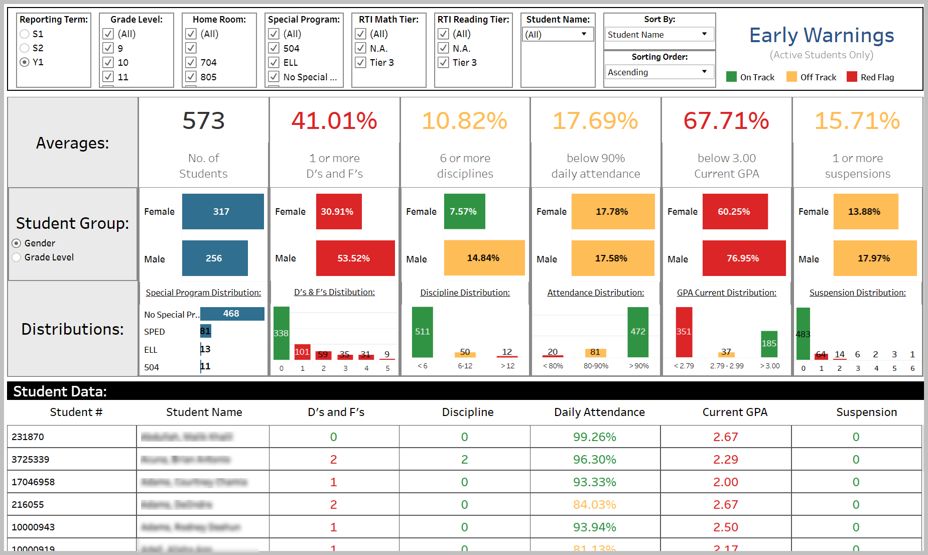Powerschool student at risk dashboard pure datapure data